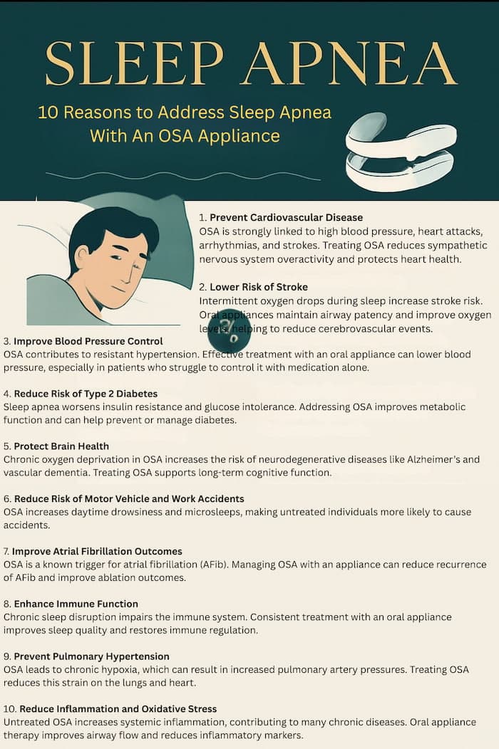Sleep Apnea And OSA Appliance